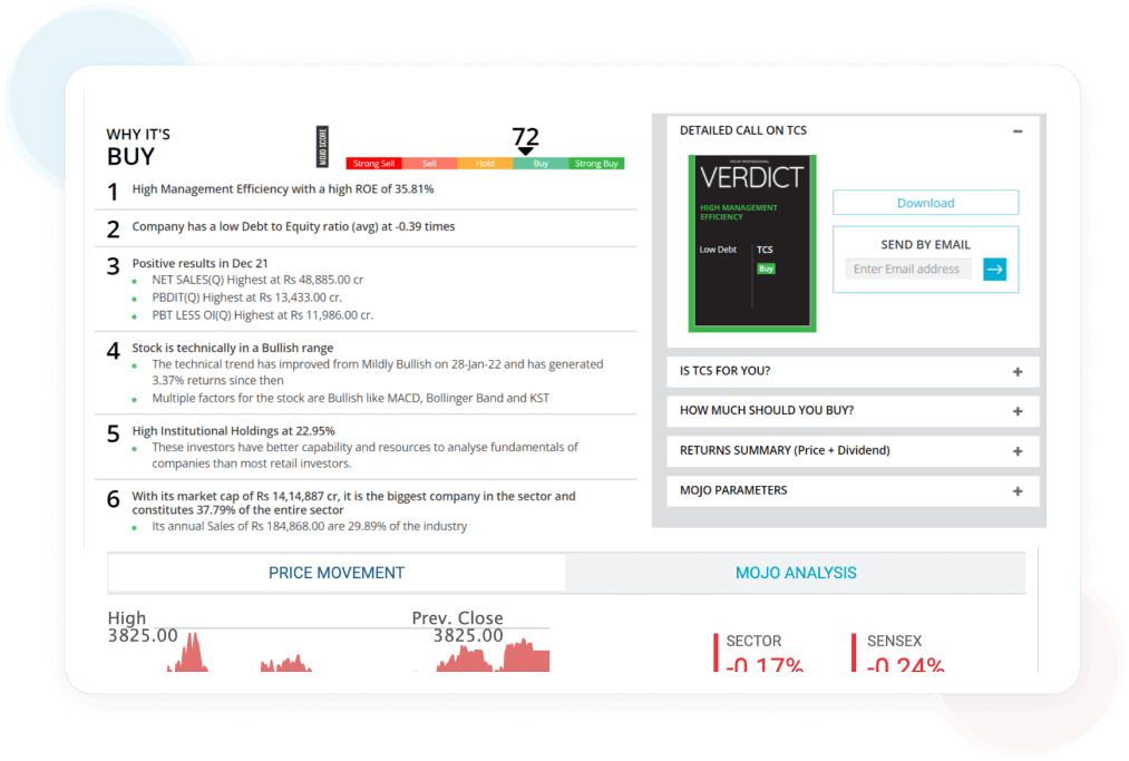 India's best platform for Stock research, Stock report and analysis
